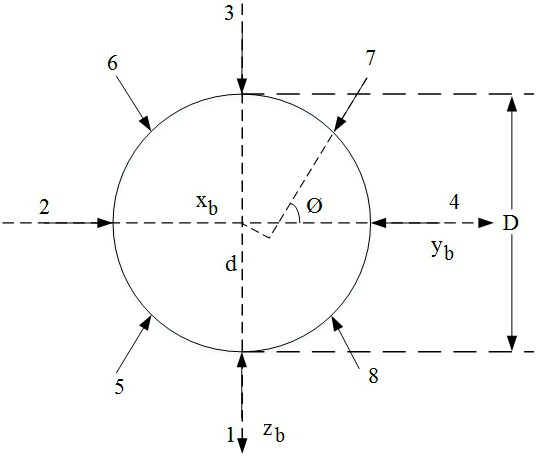 Micro fault diagnosis method and device based on data driving