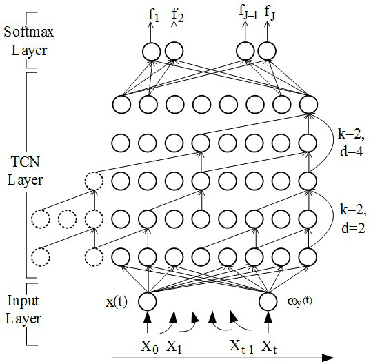 Micro fault diagnosis method and device based on data driving