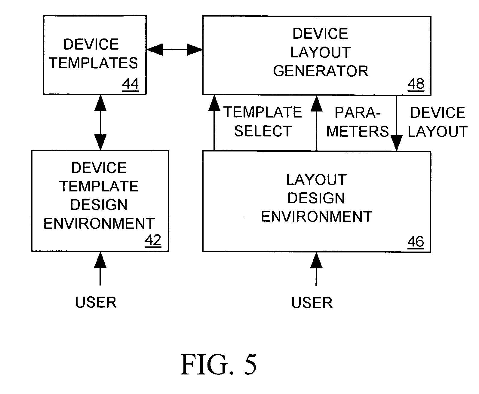 Scripted, hierarchical template-based IC physical layout system