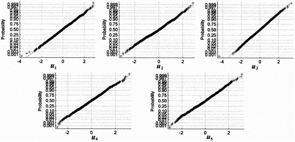 A Non-Gaussian Process Monitoring Method Based on Known Data Regression