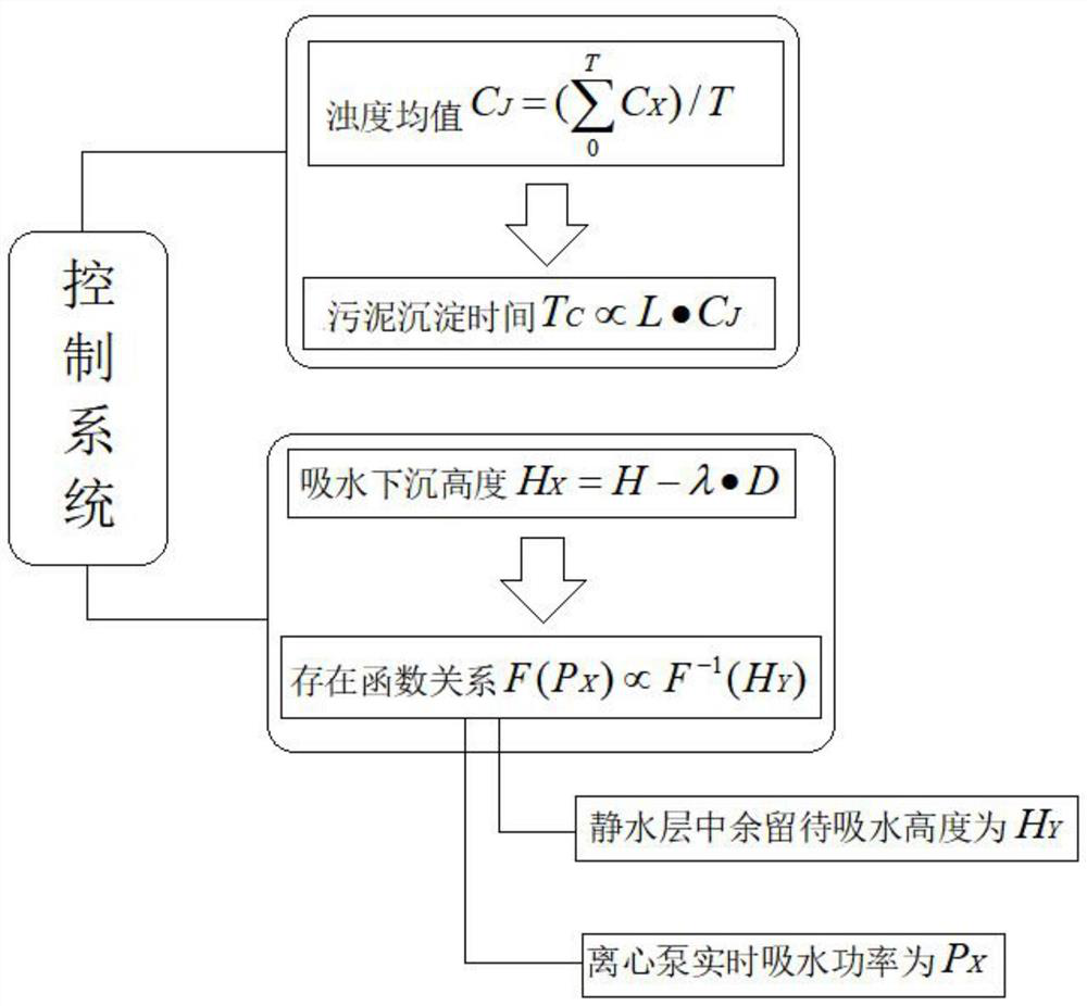 Sewage precipitation sludge solidification and drying treatment equipment