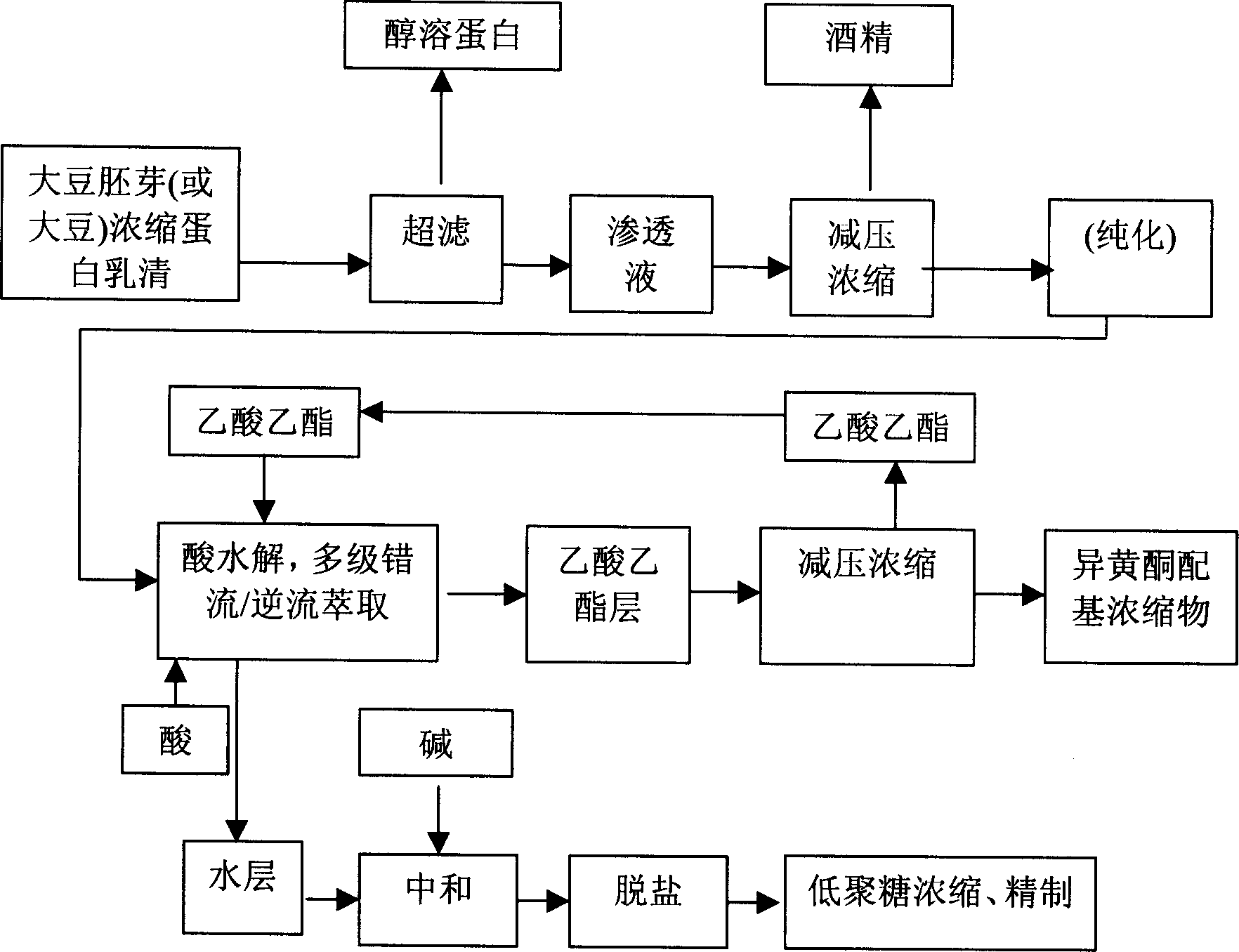 Method for treating plant protein whey