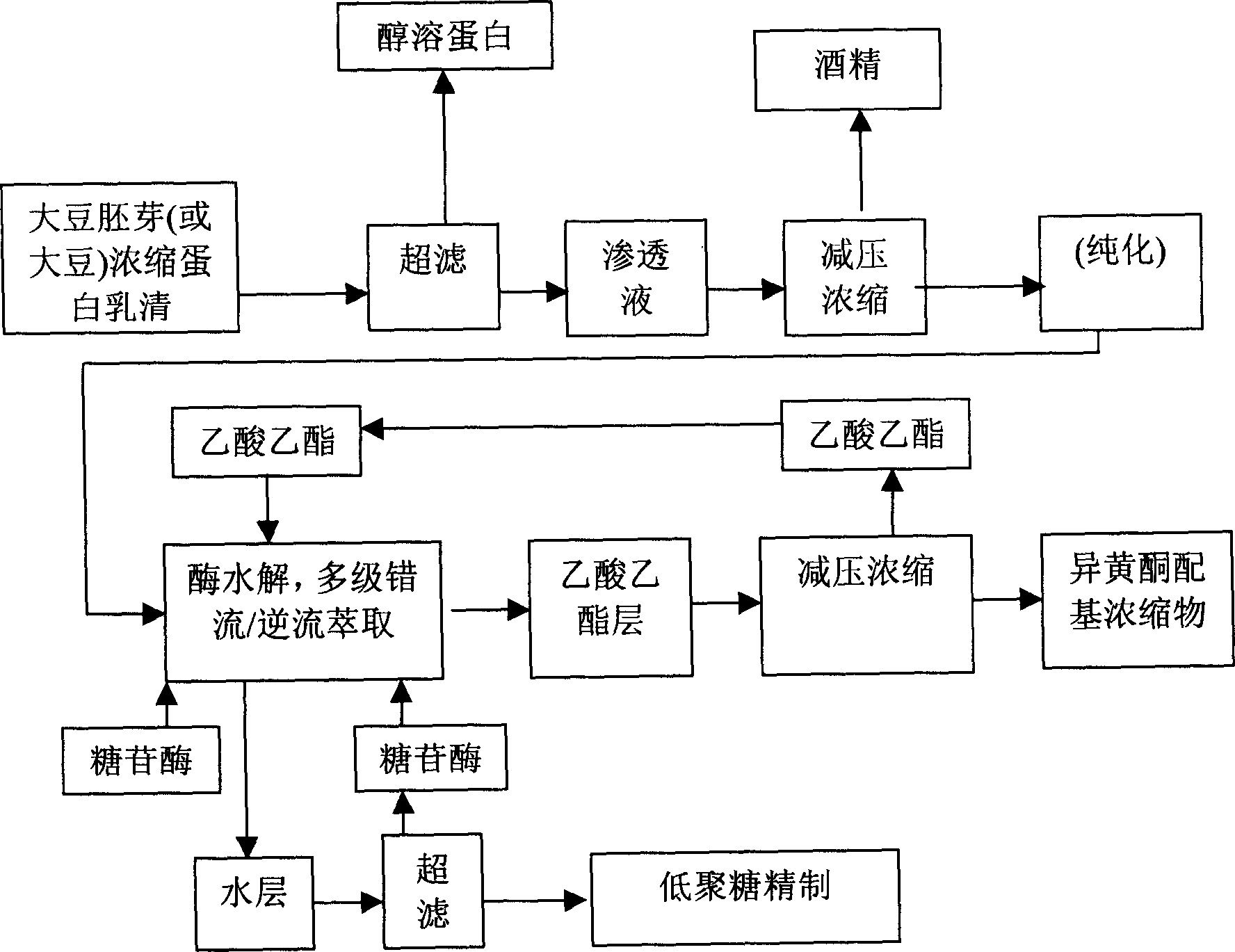 Method for treating plant protein whey