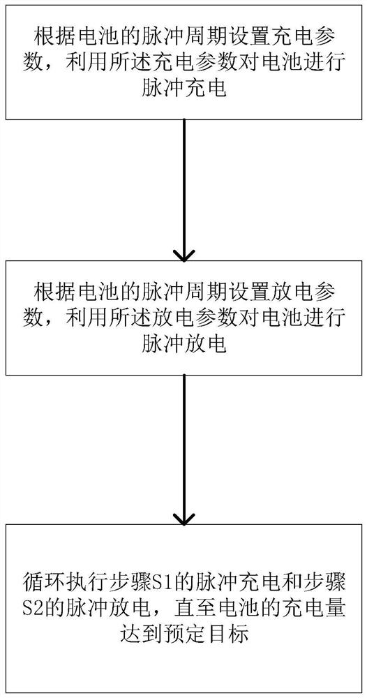 Battery charging method and system