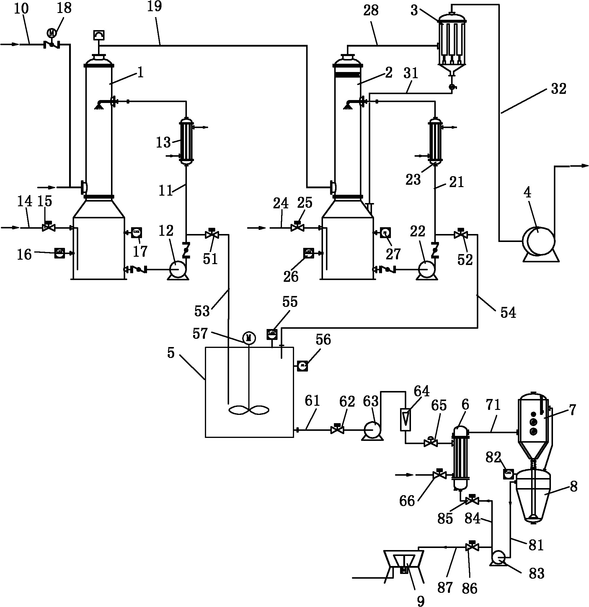 Waste gas treatment system and computer control method