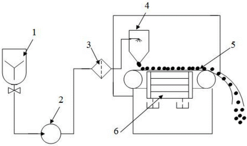 Granulation device