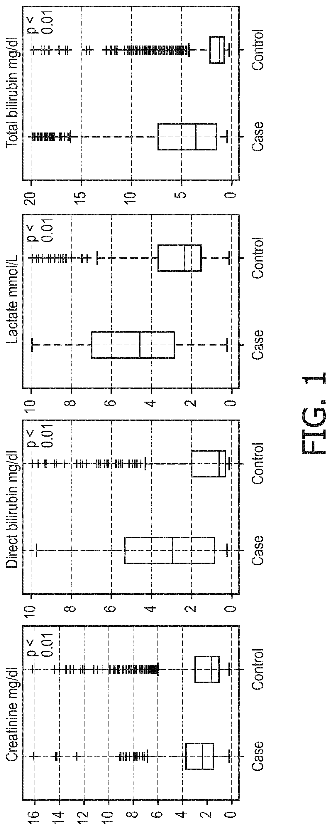 Risk assessment of disseminated intravascular coagulation