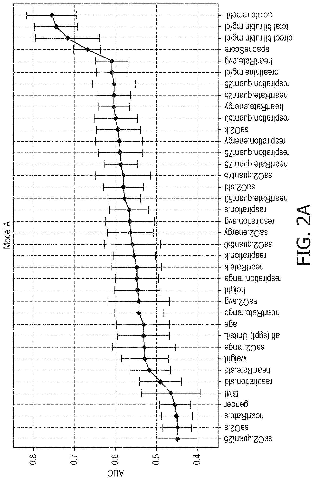 Risk assessment of disseminated intravascular coagulation