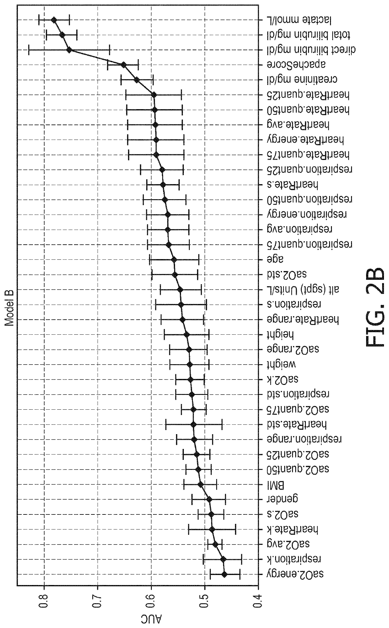 Risk assessment of disseminated intravascular coagulation