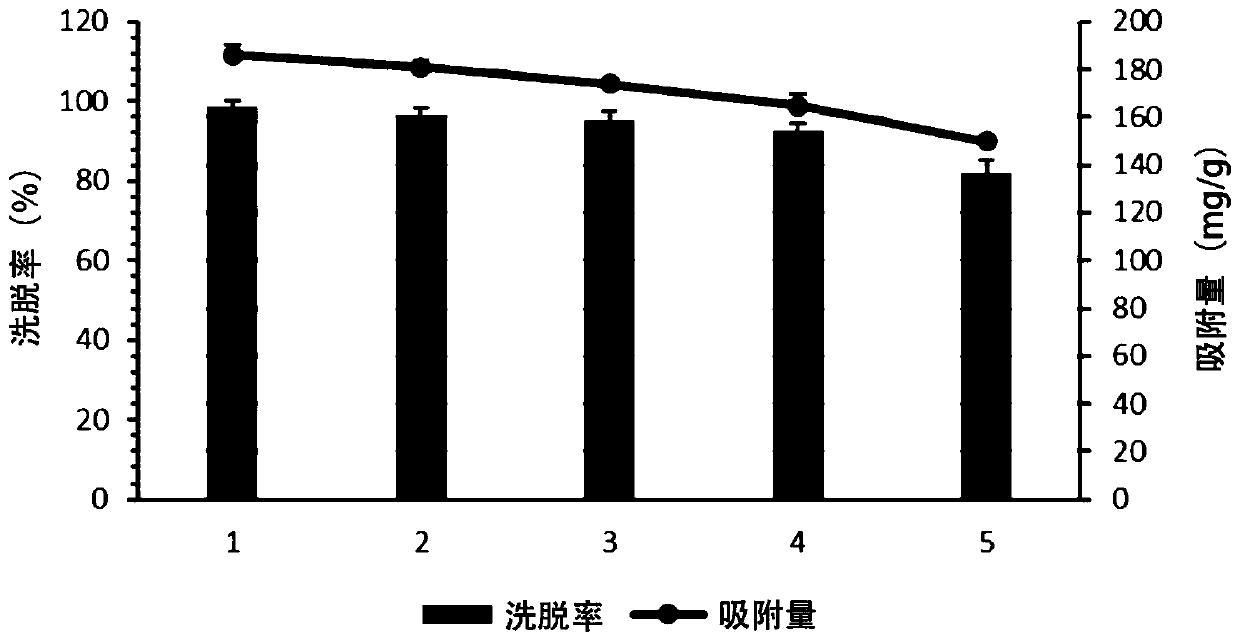 Post-extraction process for swine alpha-interferon