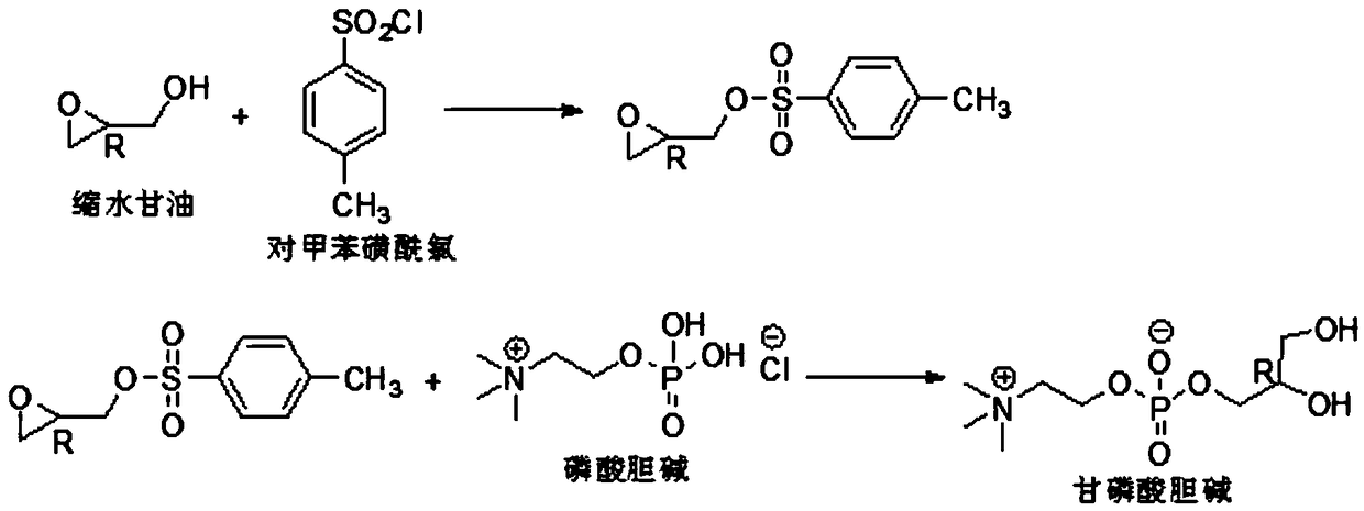 Synthetic catalyst for L-alpha glycerylphosphorylcholine and preparation method thereof