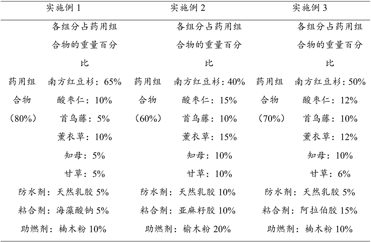 Functional incense and preparation method thereof