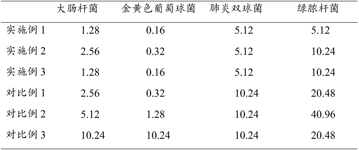 Functional incense and preparation method thereof