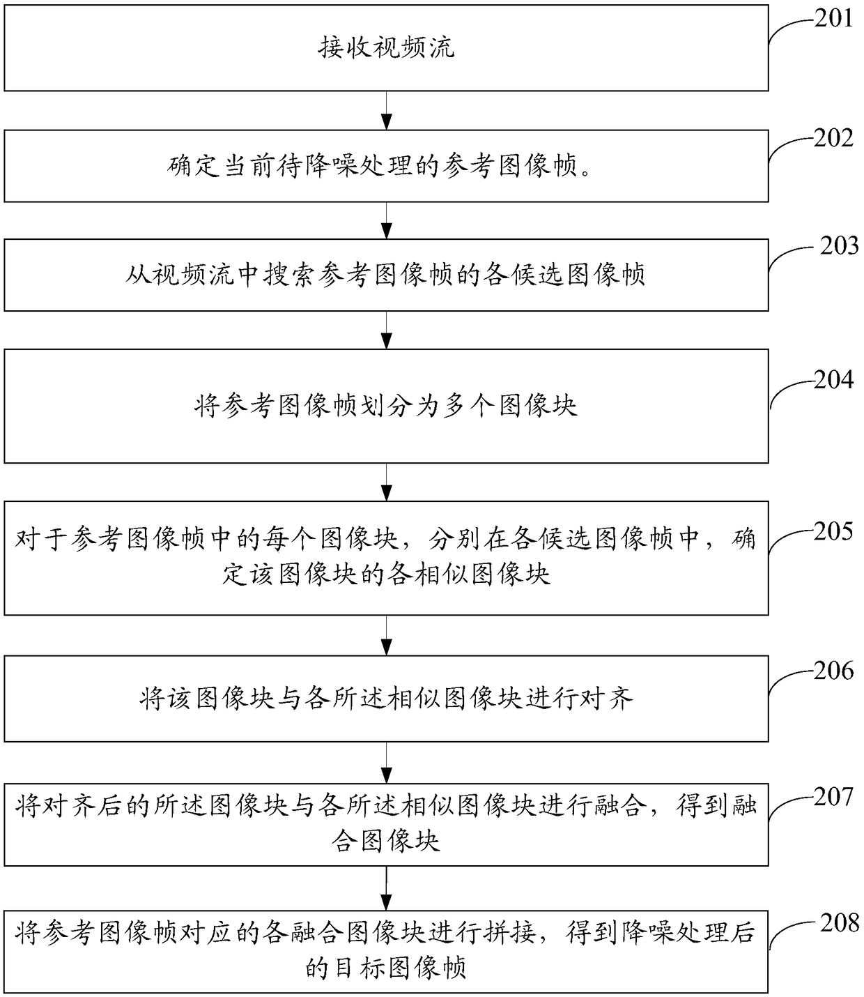 Video stream noise reduction method and device, electronic device and storage medium