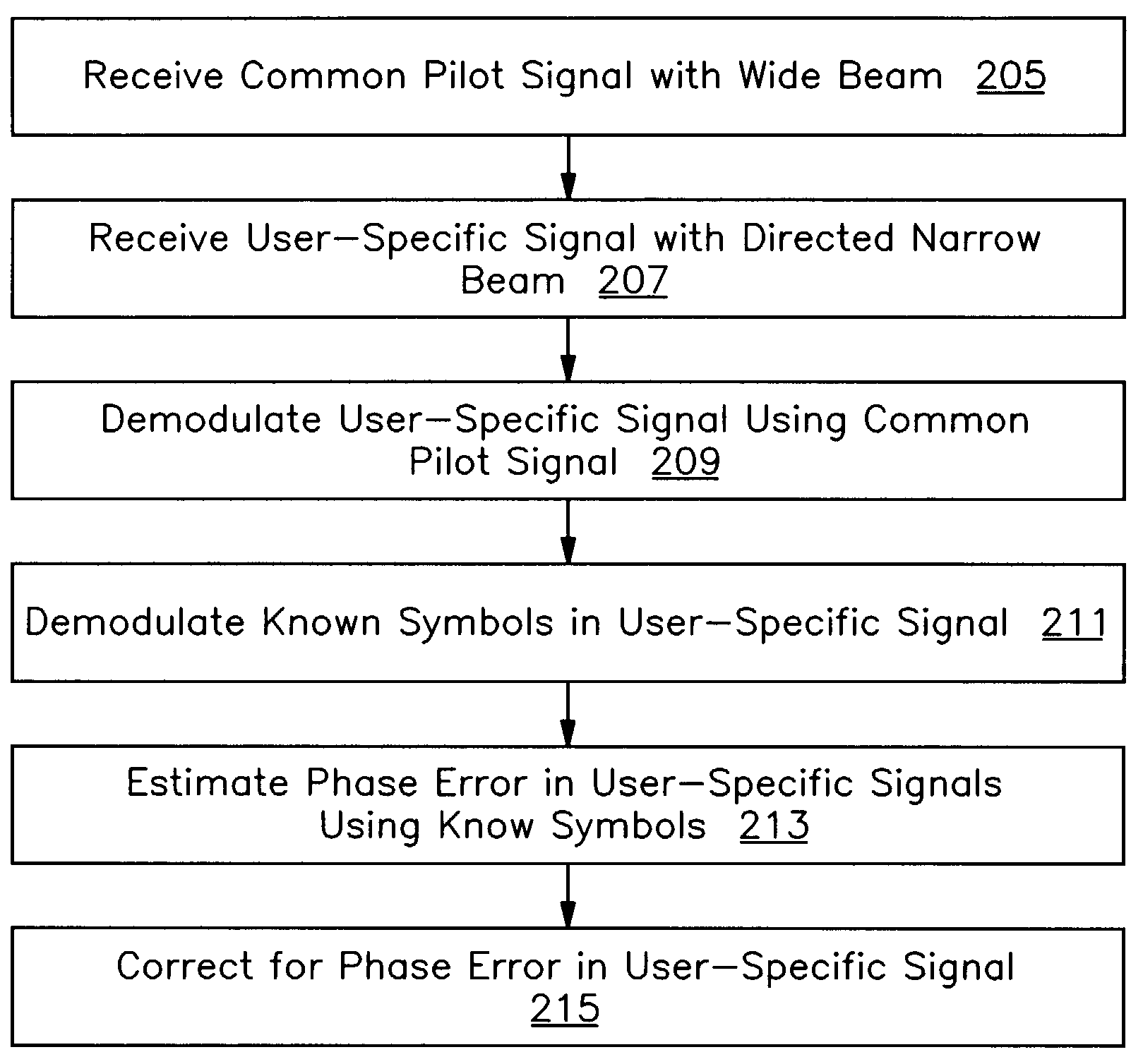 Resolving user-specific narrow beam signals using a known sequence in a wireless communications system with a common pilot channel