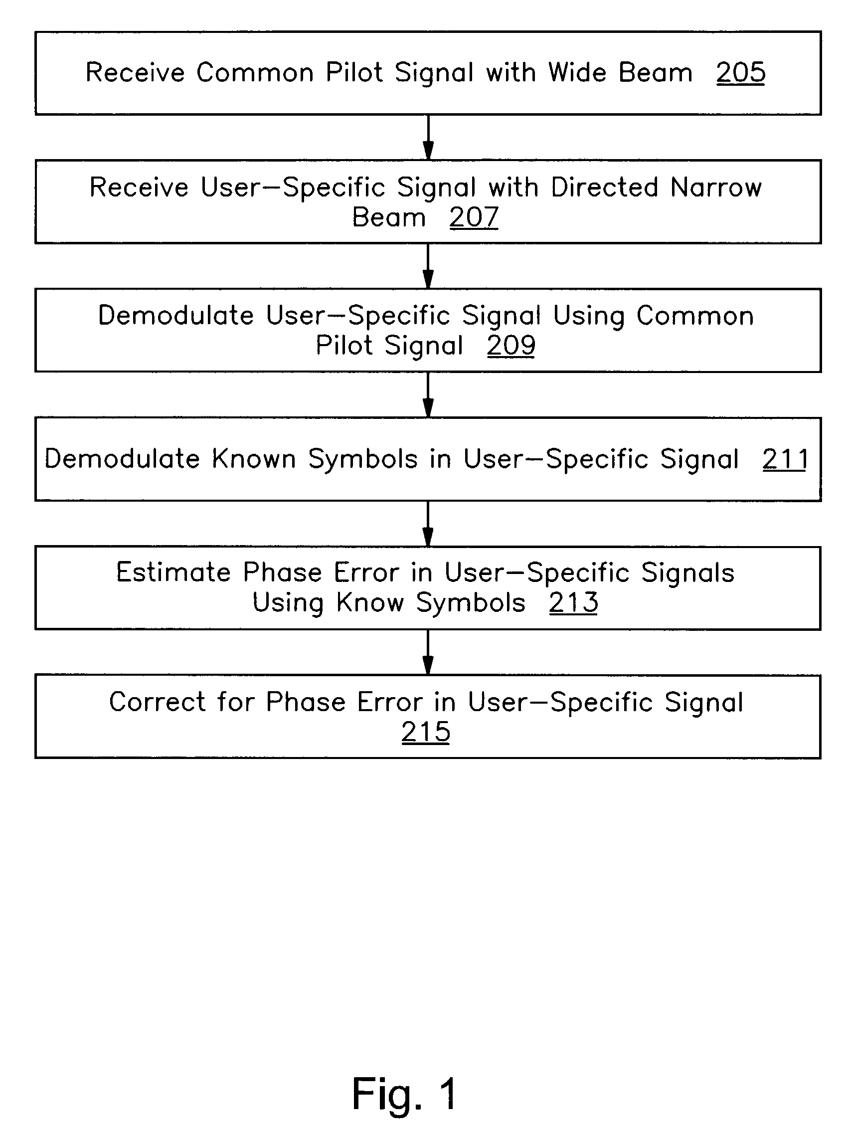 Resolving user-specific narrow beam signals using a known sequence in a wireless communications system with a common pilot channel