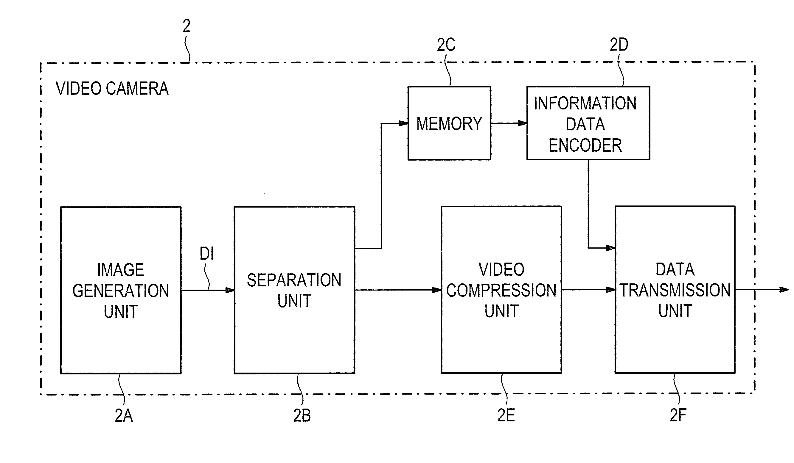 Video camera and a video receiver of a video monitoring system