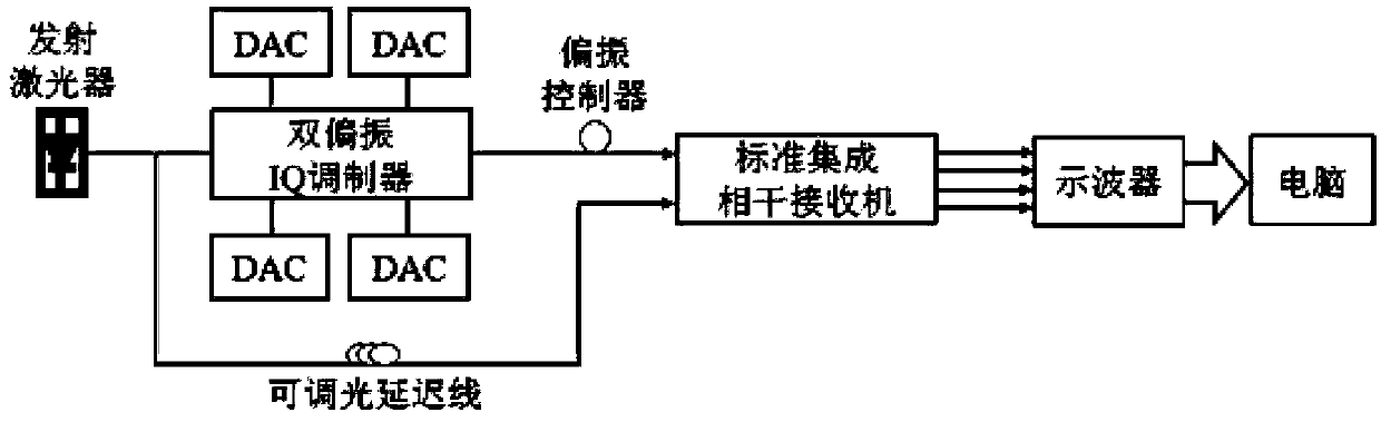 Light IQ modulator parameter monitoring method and device