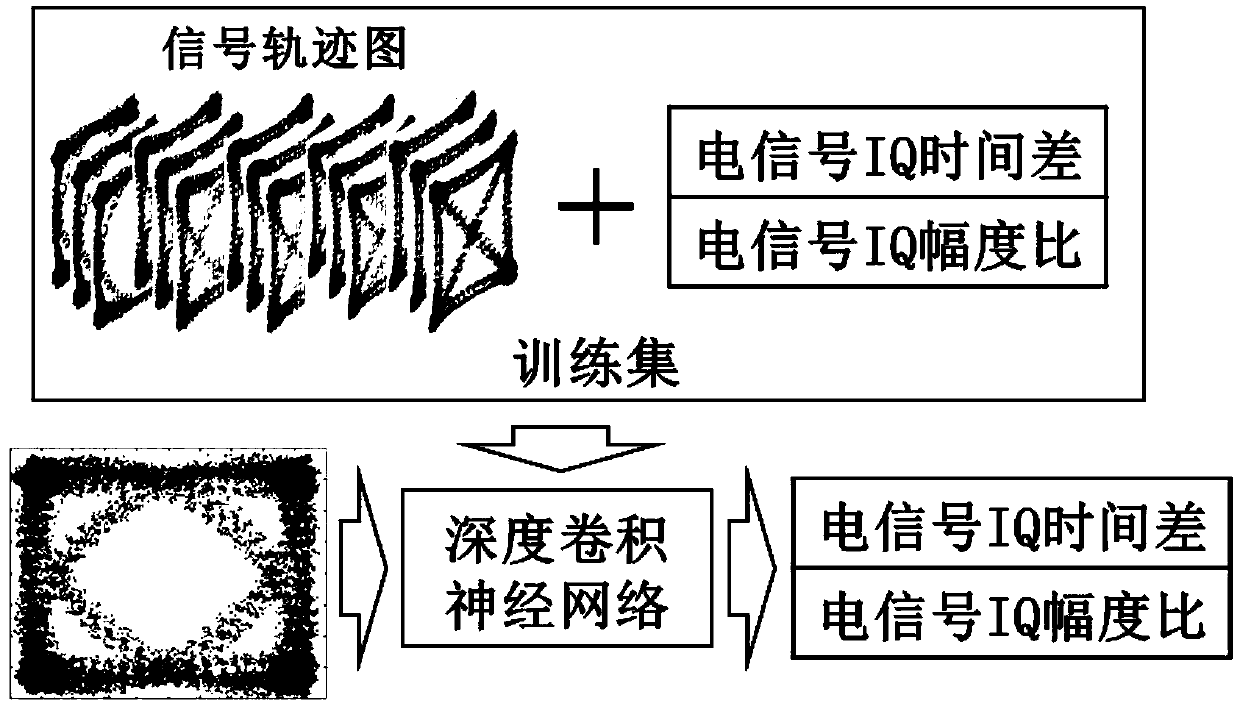 Light IQ modulator parameter monitoring method and device