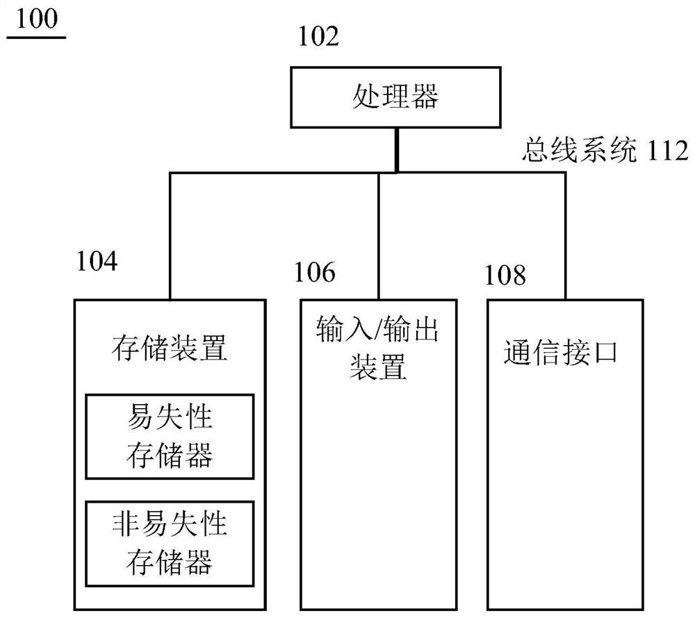 Equipment data management analysis platform and method