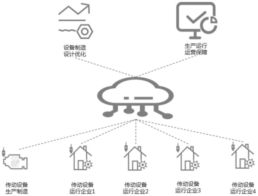 Equipment data management analysis platform and method