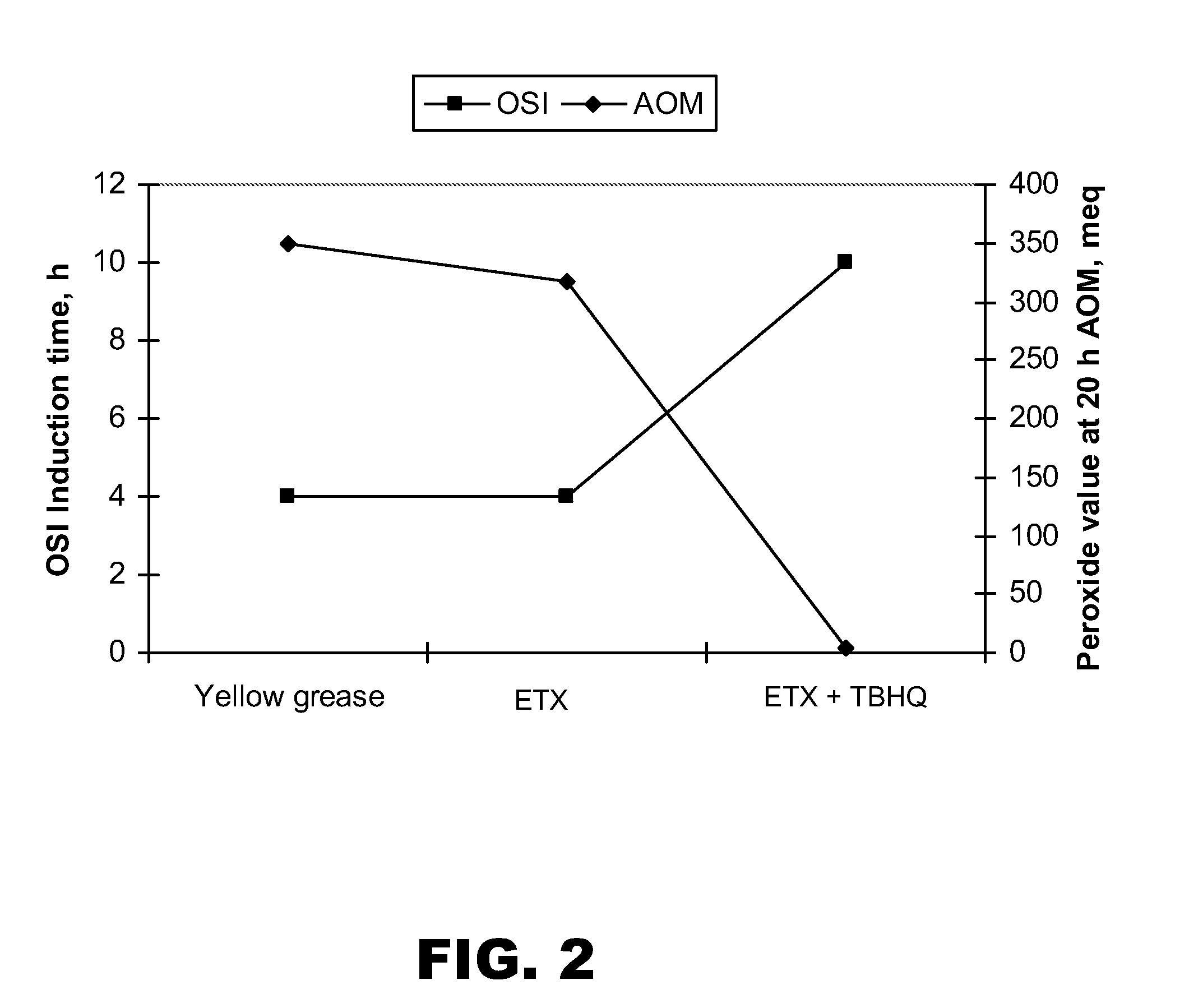 Antioxidant combinations for use in feed rations to increase milk production and milk fat