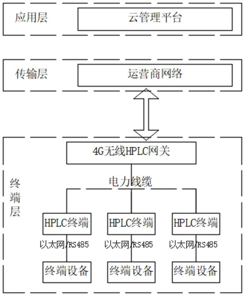 HPLC-based point-to-multipoint network data transmission method and system