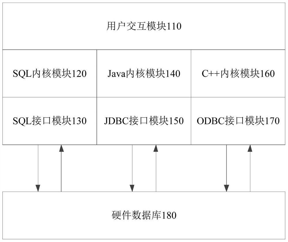 Development display system and method for hardware database