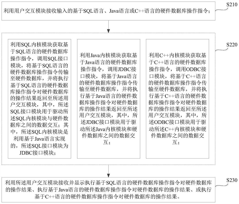 Development display system and method for hardware database