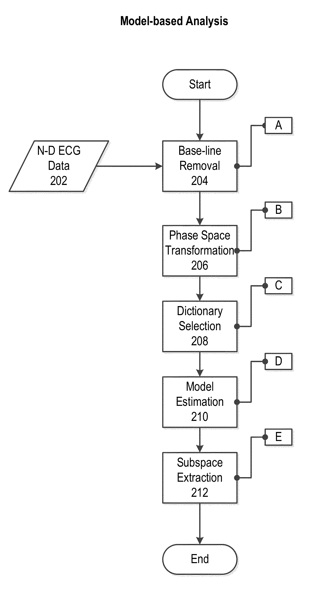 Non-invasive method and system for characterizing cardiovascular systems