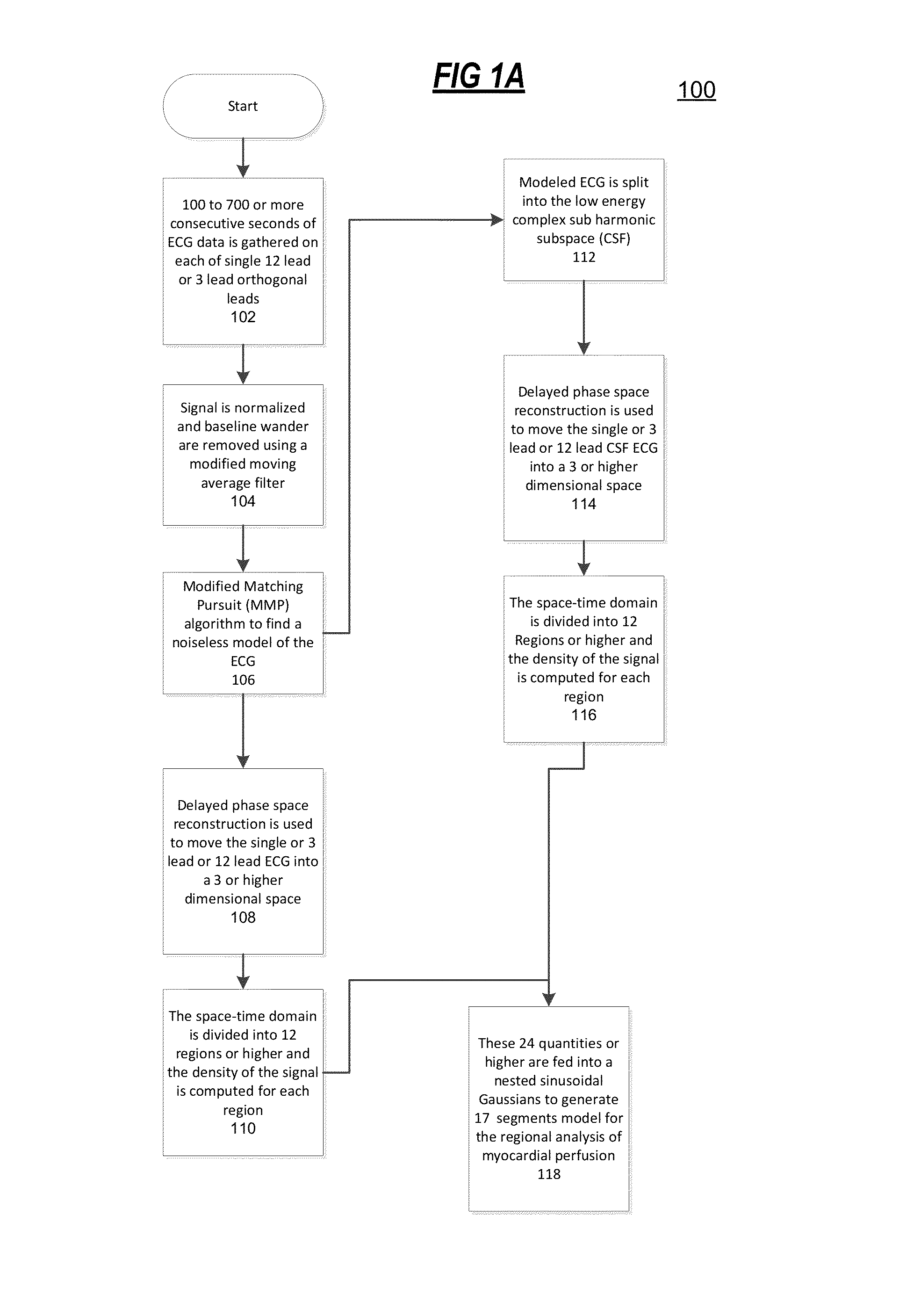 Non-invasive method and system for characterizing cardiovascular systems