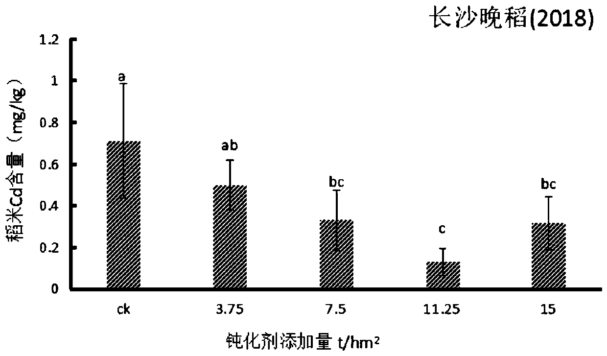 Long-acting passivator for cadmium in soil, and preparation method and application thereof