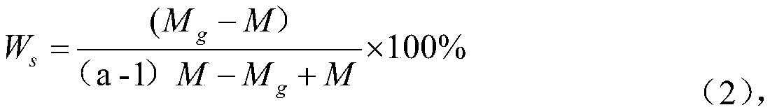 Method for rapidly predicting dry density, out-of-kettle moisture content and water absorption rate of aerated concrete