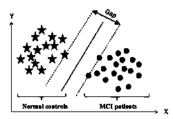 Automatic discrimination analysis method of mild cognitive impairment based on support vector machine