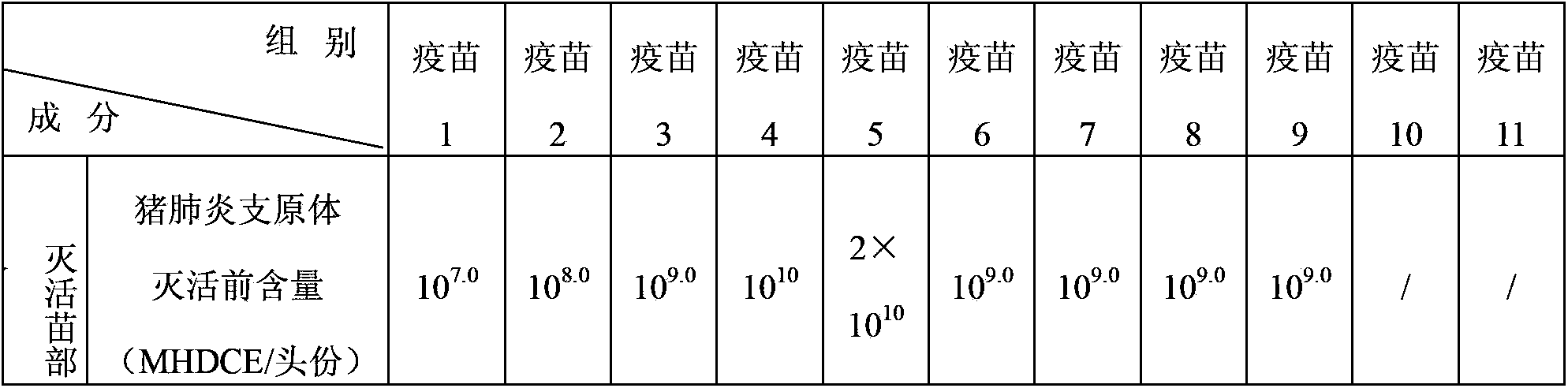 Vaccine composition, preparation method and application thereof