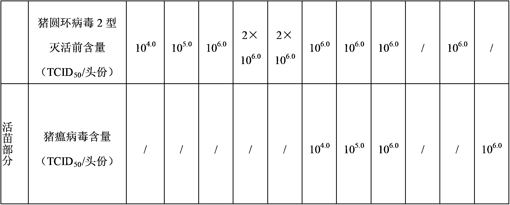 Vaccine composition, preparation method and application thereof