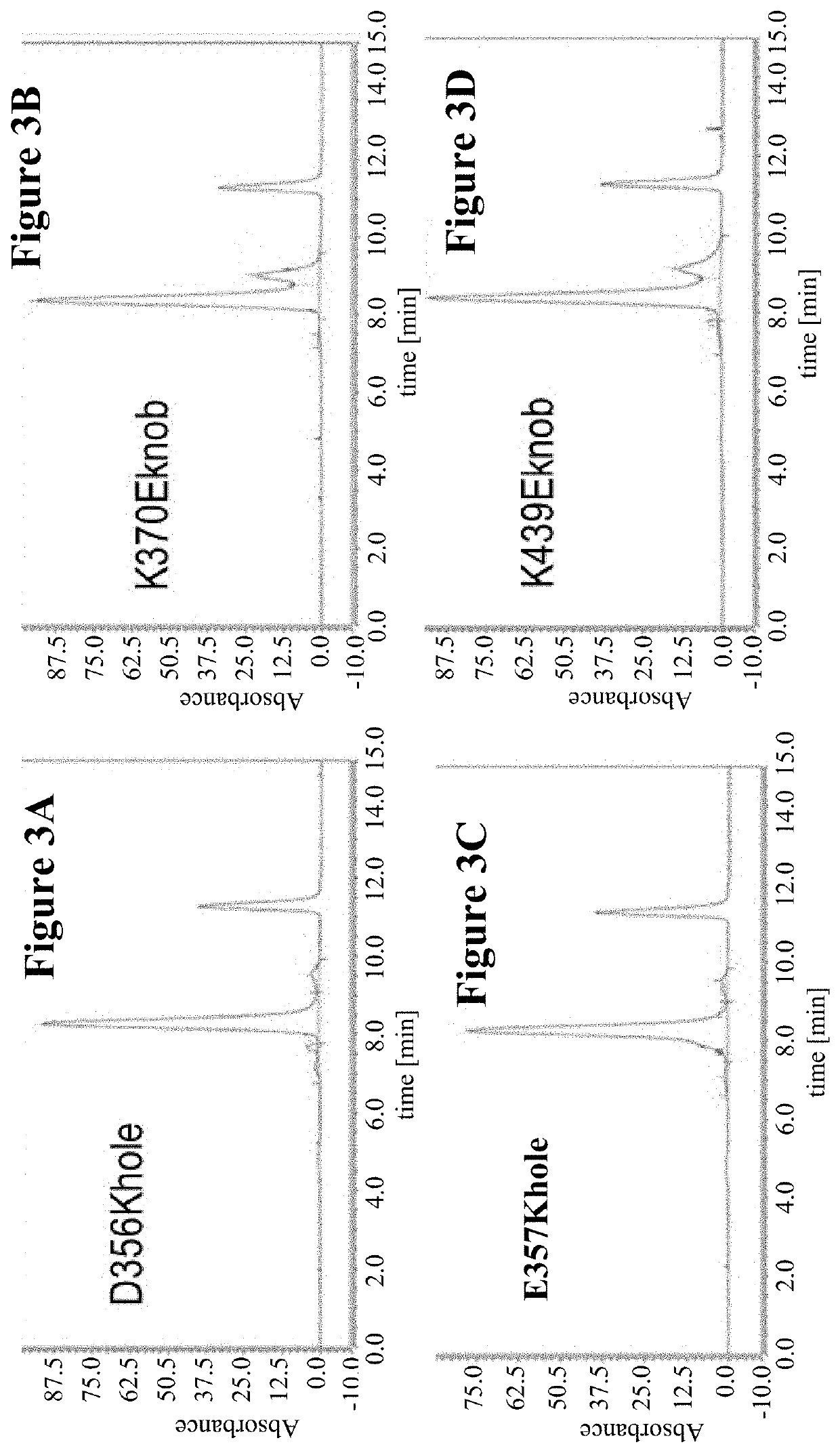 Method for in vivo generation of multispecific antibodies from monospecific antibodies