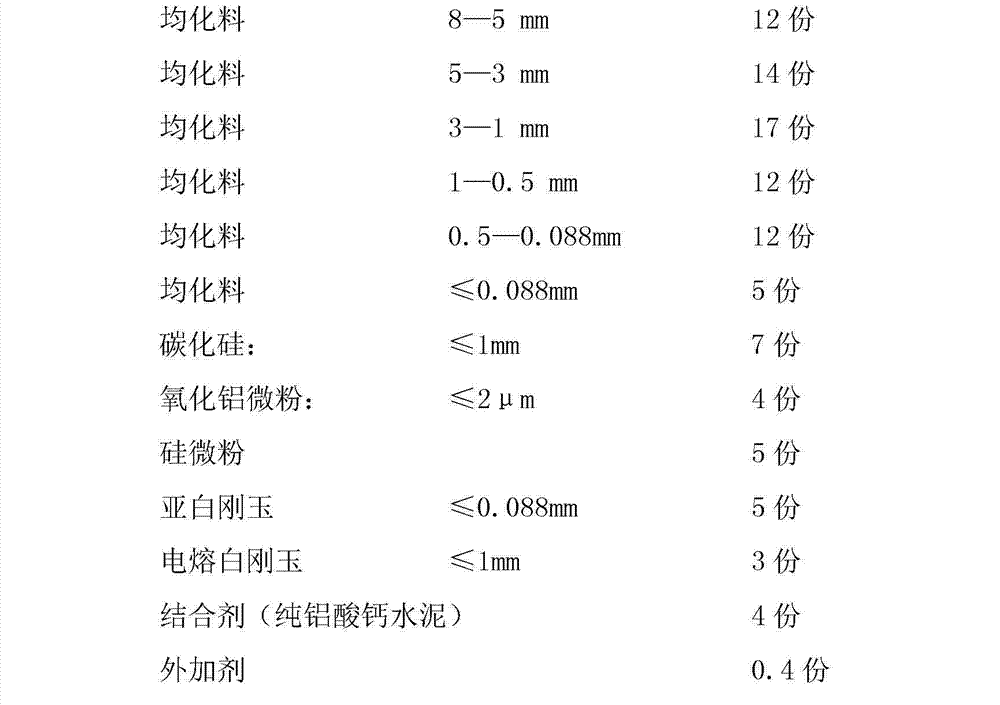 High-strength anti-stripping castable with homogeneous material as aggregate for kilneye and preparation method thereof