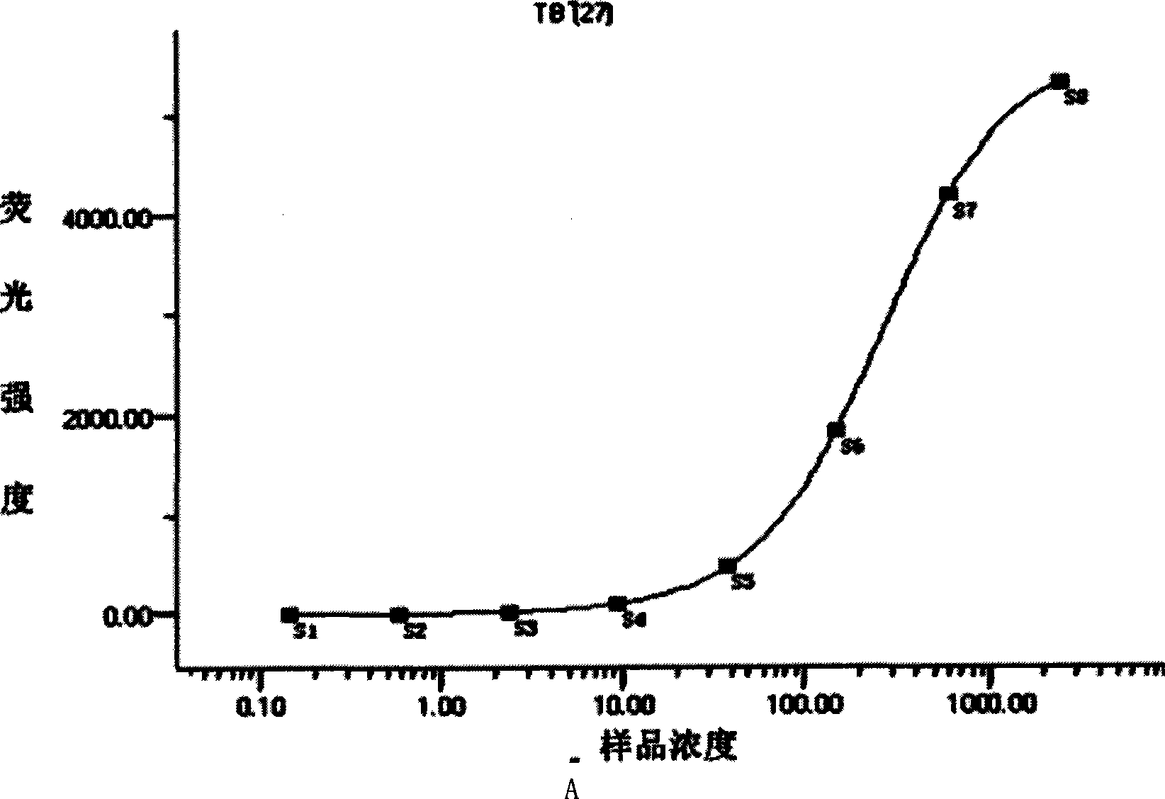 Important heating pathogen fast screening system