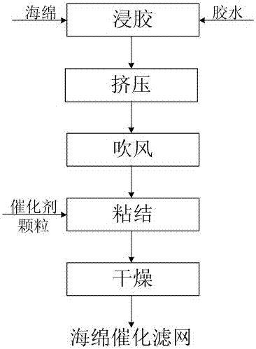 A sponge-like air purification filter and preparation method thereof