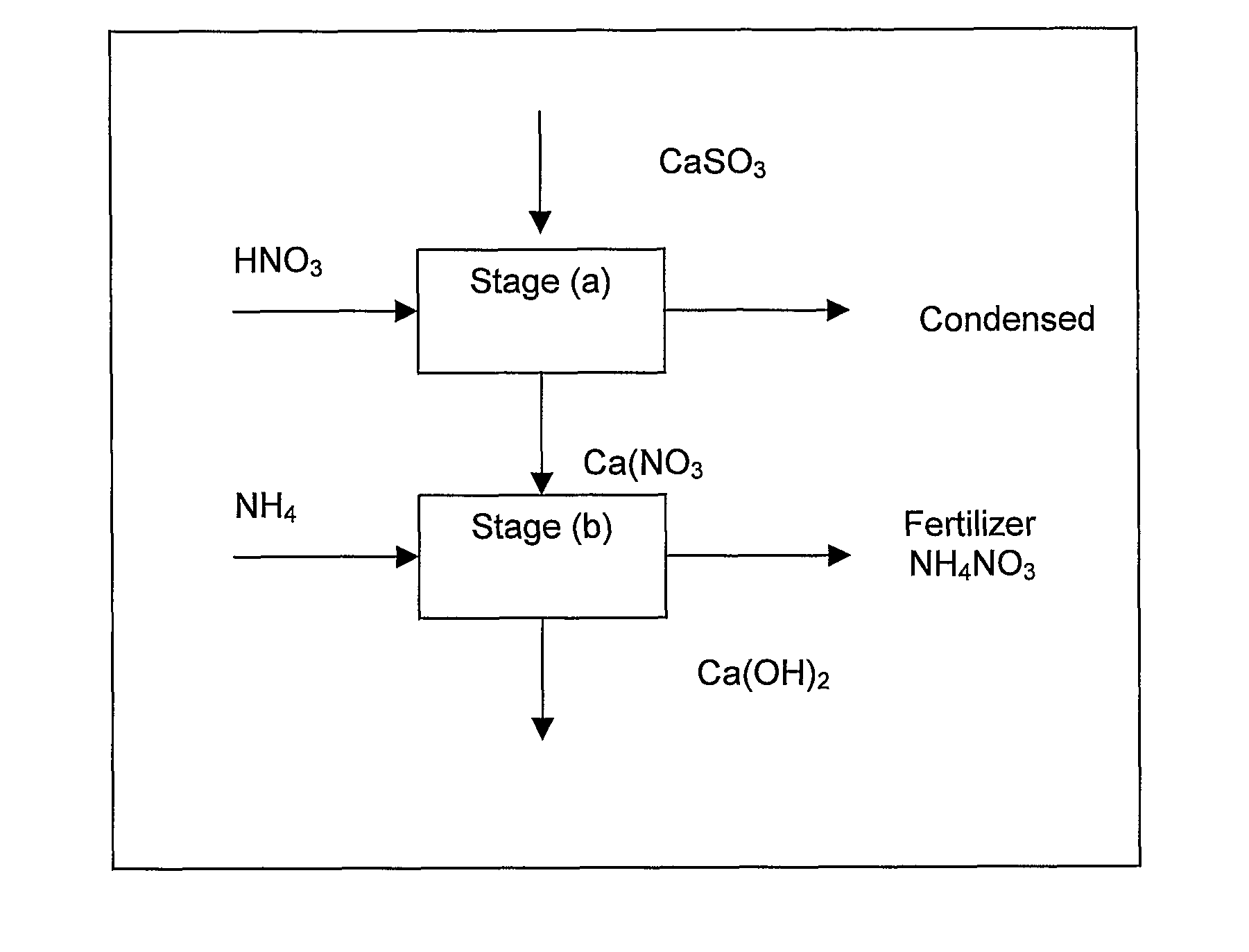 Method for the combined production of a sulfur oxide containing product and a fertilizer