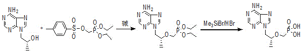 Preparation method of (R)-9-[2-(phosphoryl methoxyl)propyl]-adenine