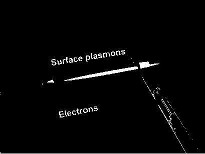 Surface plasma transmission device, manufacturing method and application