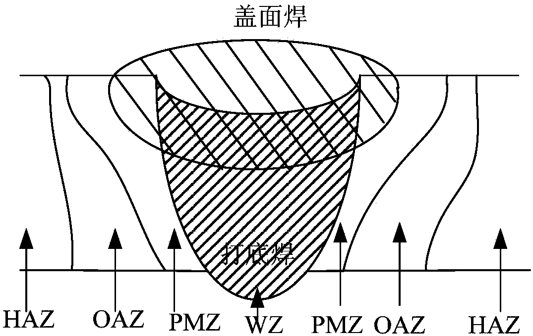 Thermal processing method for improving elongation of heat-treatable aluminum alloy welded joints