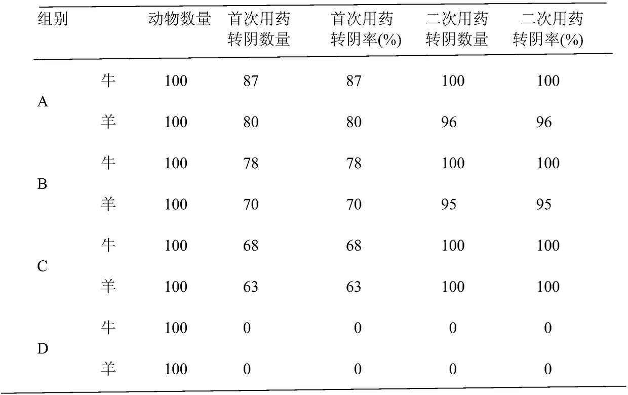 Soluble calcium polysulfide powder and application thereof