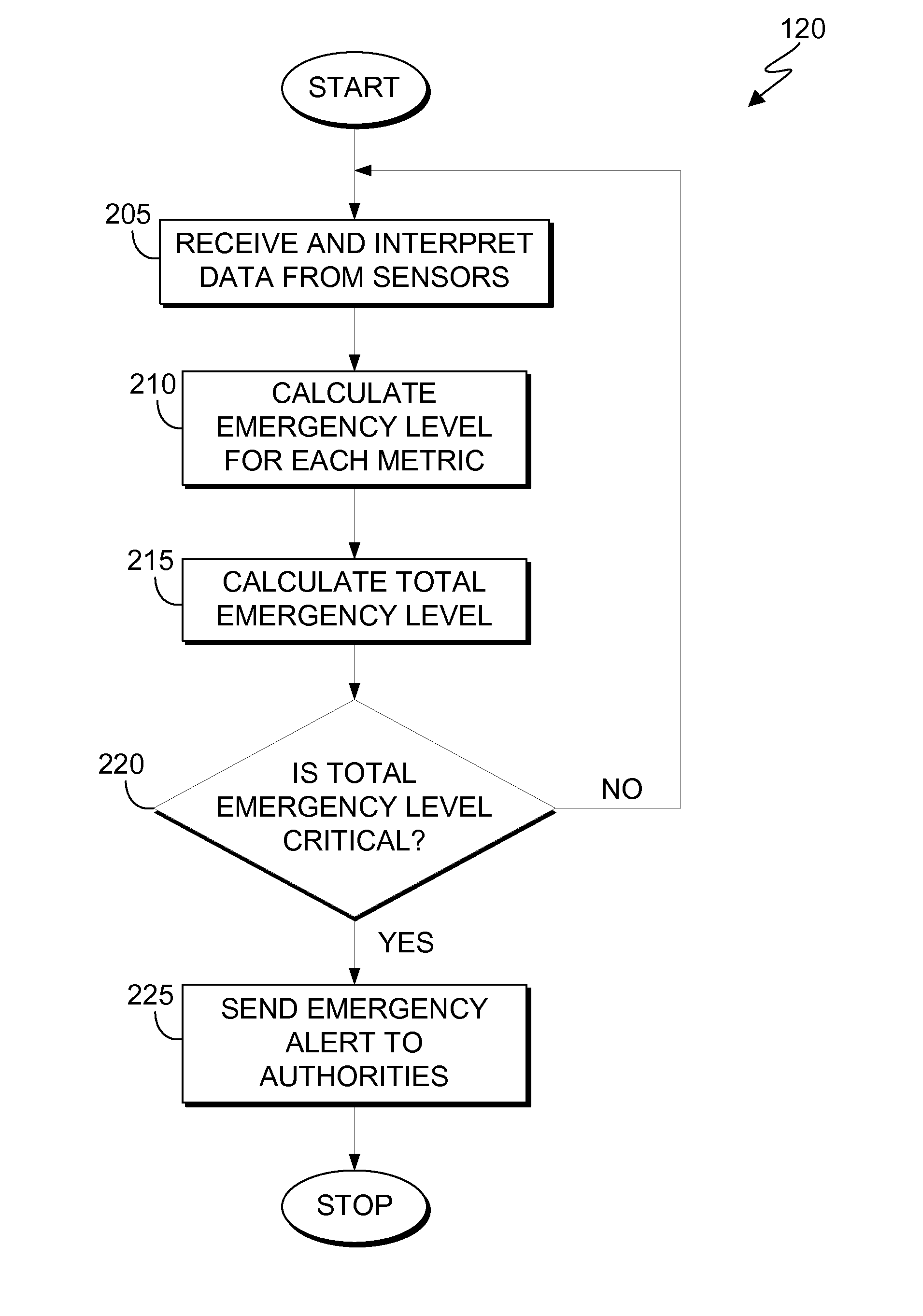 Wearable device for automatic detection of emergency situations