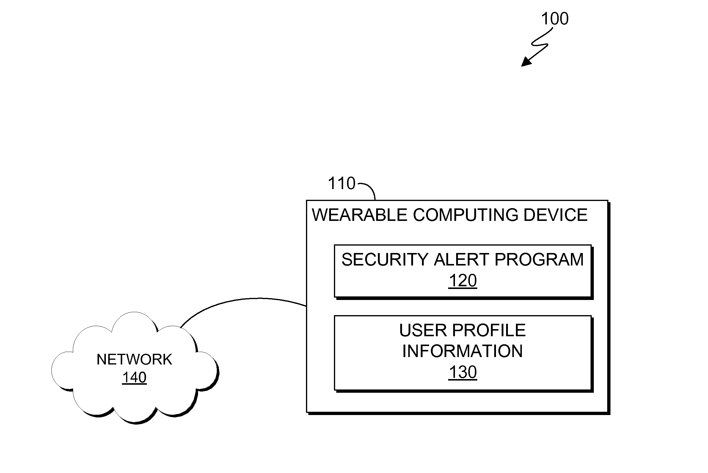 Wearable device for automatic detection of emergency situations