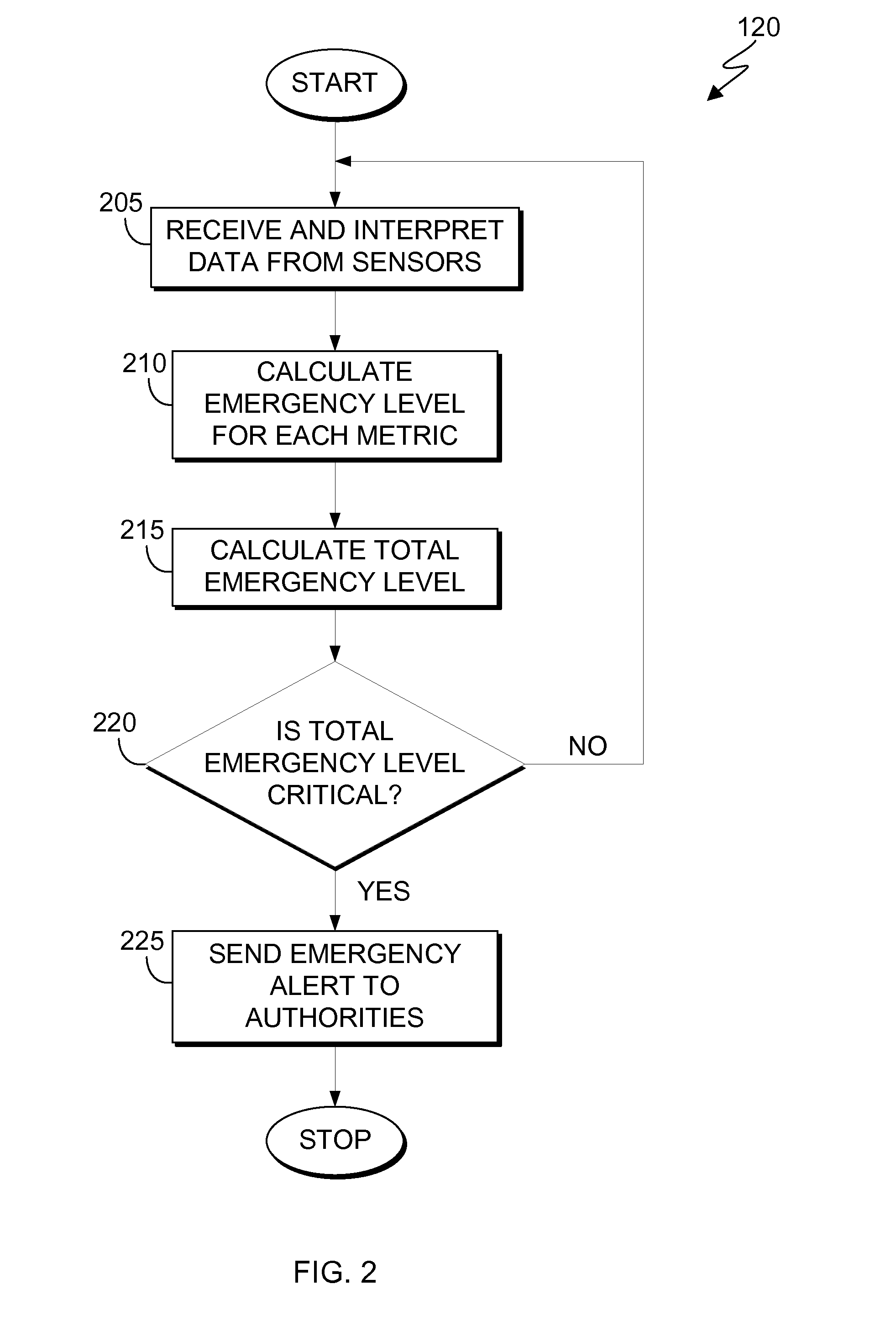 Wearable device for automatic detection of emergency situations