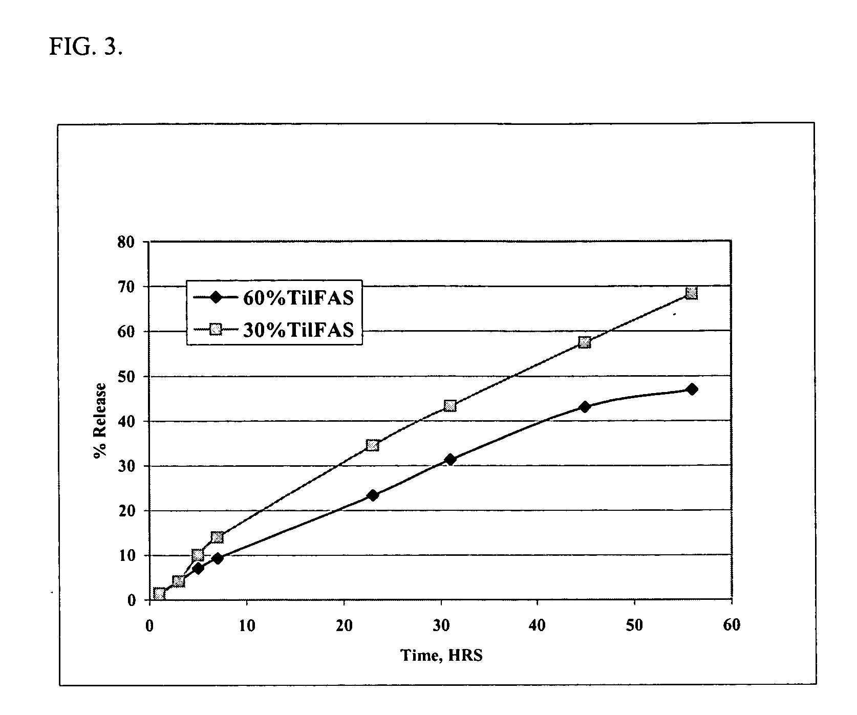 Method for treating bacterial infections in horses or pigs with tilmicosin