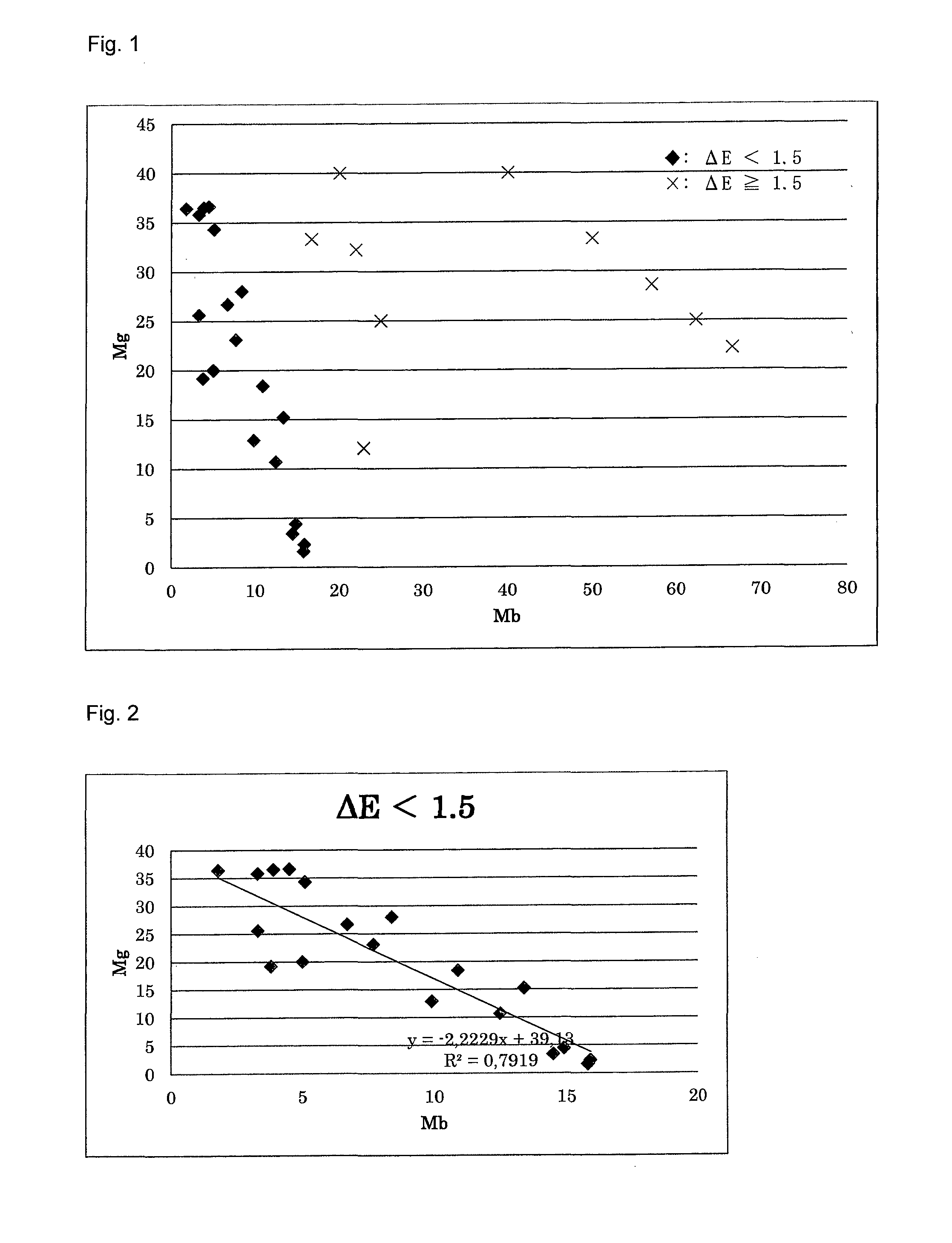 Black Pigment Composition For Heat-Shielding Coating, Heat-Shielding Coating Using Same And Use Of Same For Shading And Coating